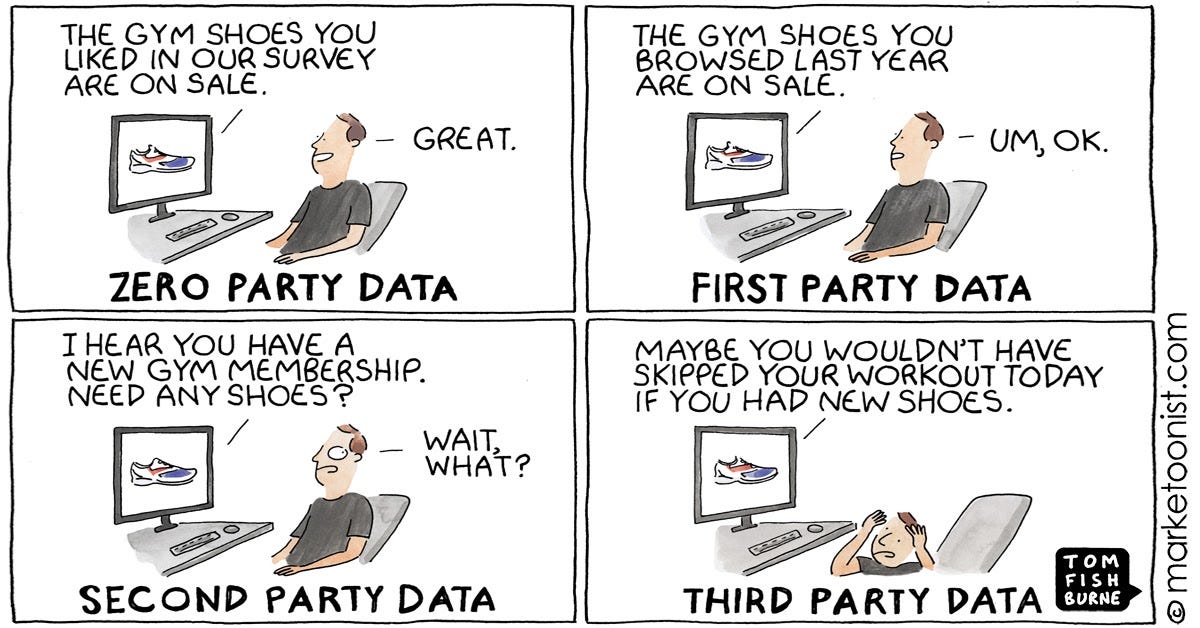 Zero party cartoon by Marketoonist